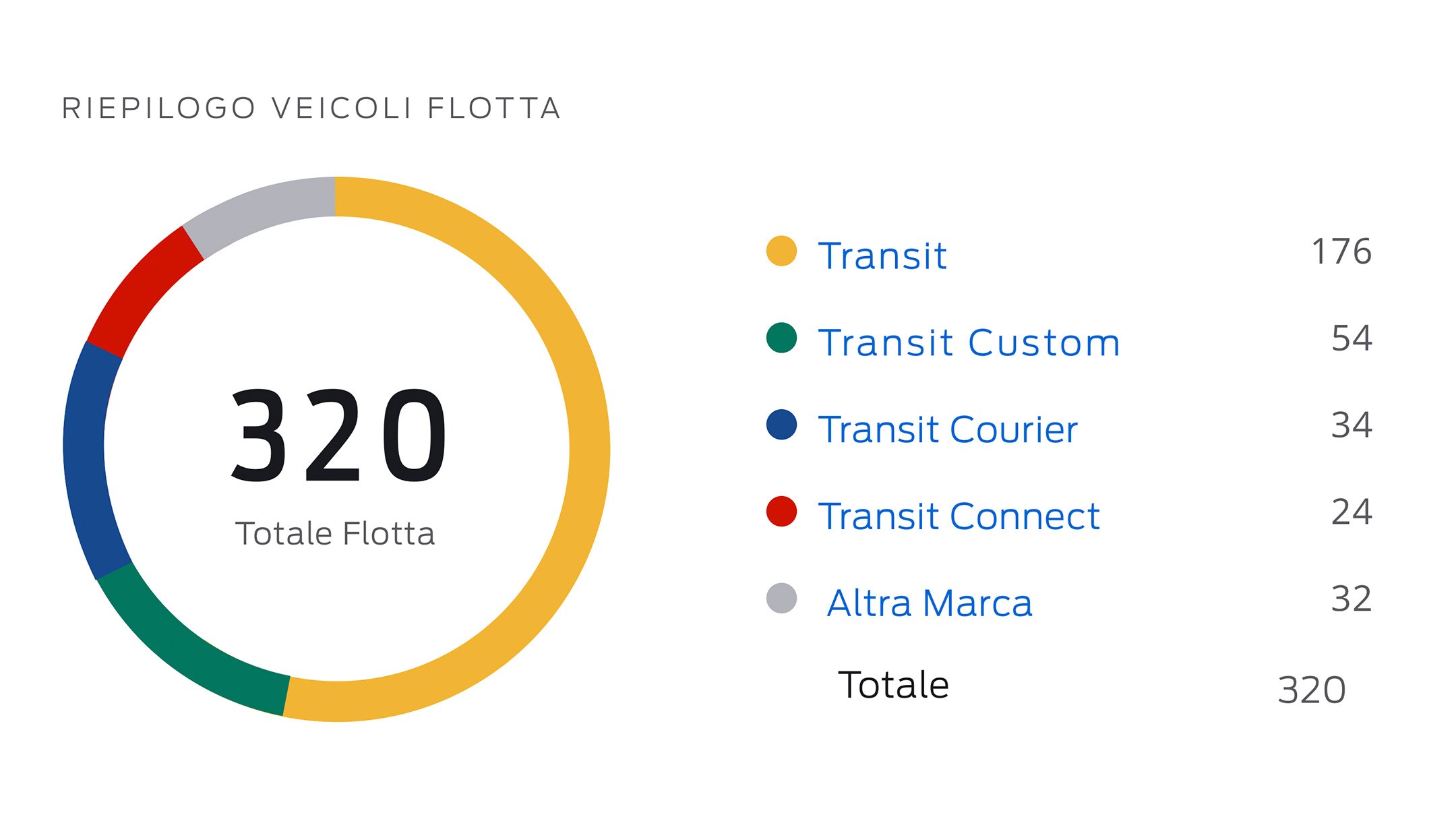 Fleet Vehicle Summary Italian 2160X1215